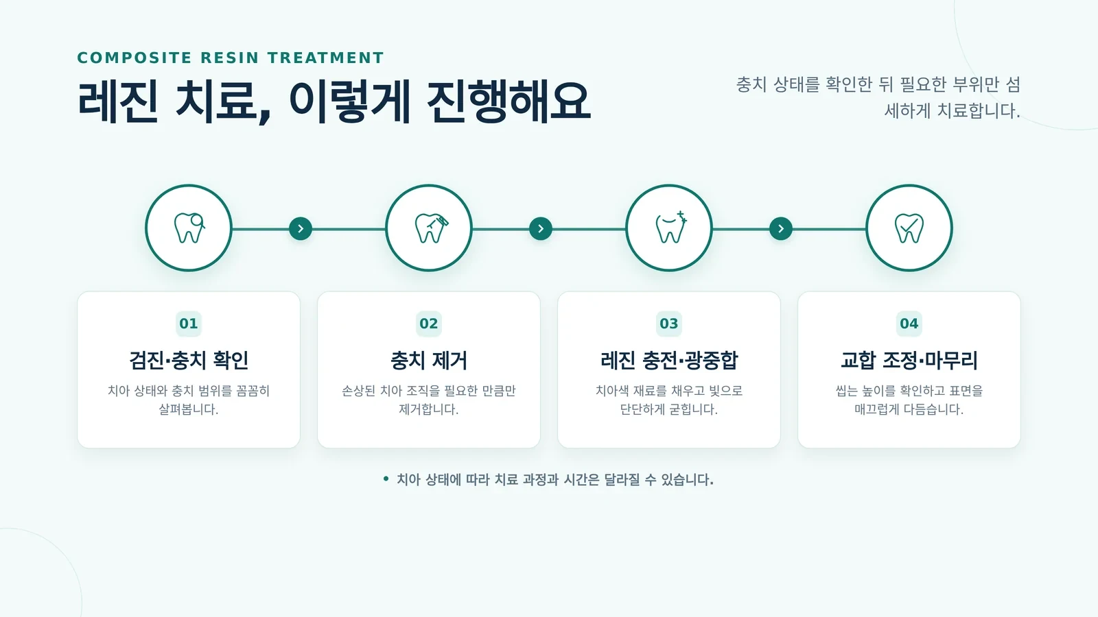 충치 레진 가격 상담과 치료 범위 참고