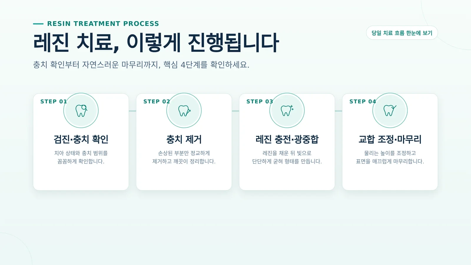 레진 종류 상담과 치료 범위 참고